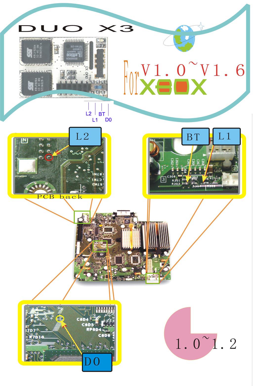 DuoX 3 chip bekötése 1.0-1.2 verziójú Xboxba